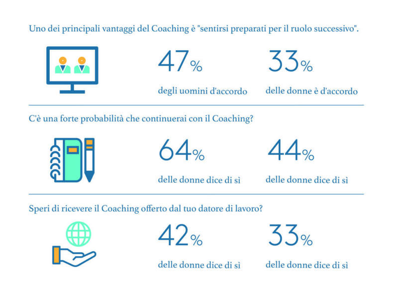 coaching 2